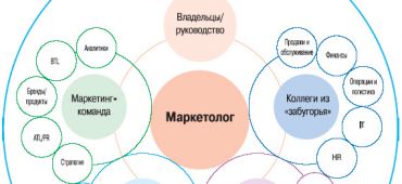 Традиционный и интернет-маркетинг